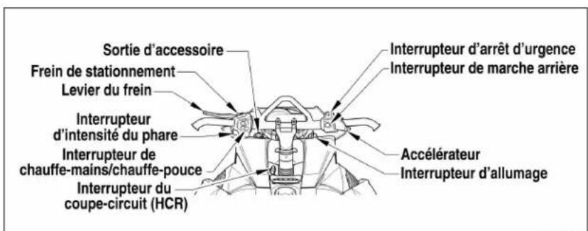 Arctic Cat M 800 Sno Pro (2012) - Emplacement des commandes - 1