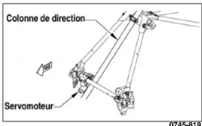 Arctic Cat M 800 Sno Pro (2012) - Inspection/ réglage des cables APV (Modèle 800 cc) - 1