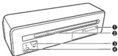 AGFA AS1150 - Conectări in spatele aparatului - 1