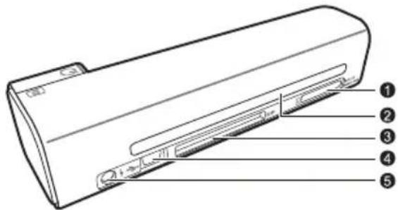 AGFA AS 1111 - Ligações na parte de trás do aparelho - 1