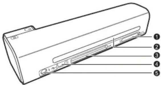 AGFA AS 1111 - Anschlüsse auf der Rückseite - 1