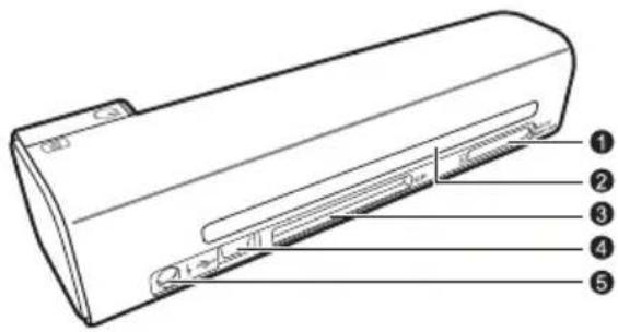 AGFA AS 1111 - A hátoldali csatlakozók - 1