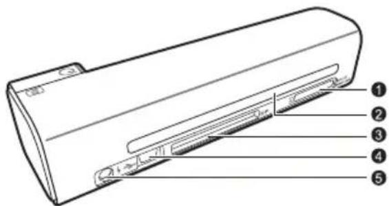 AGFA AS 1111 - Συνδέσεις στην πίσω πλευρά - 1