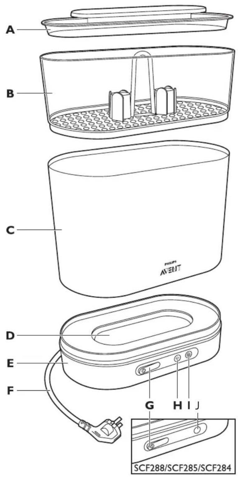 PHILIPS Avent SCF284 - Always here to help you - 8