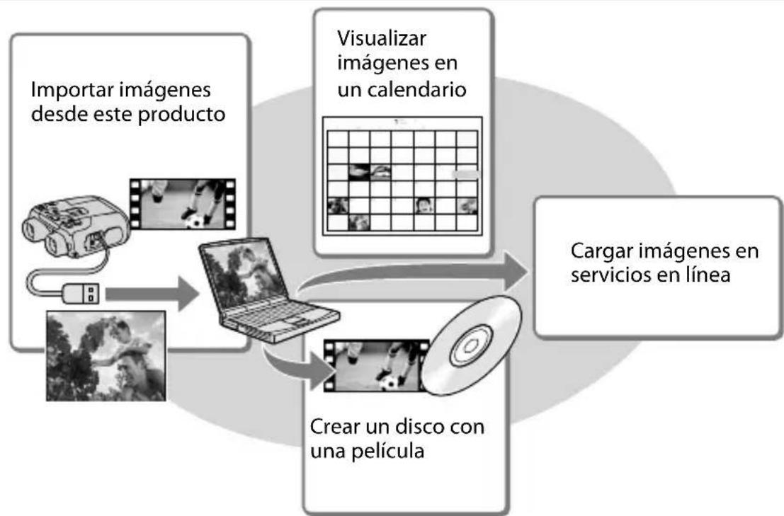 SONY DEV50V - Que peut être hacerse con el software "PlayMemories Home" (Windows) - 1