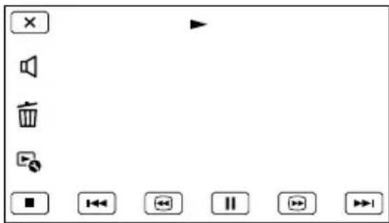 SONY DEV50V - Operaciones disponibles en la pantalla de reproduccion - 1