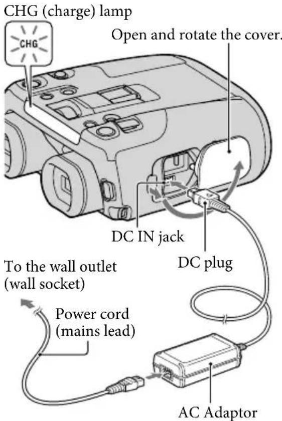 SONY DEV50V - 3 - 3