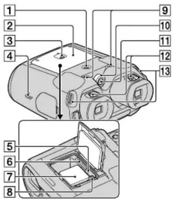 SONY DEV50V - Pièces et contrôleurs - 3