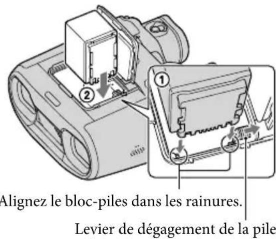 SONY DEV30 - Remarques - 2