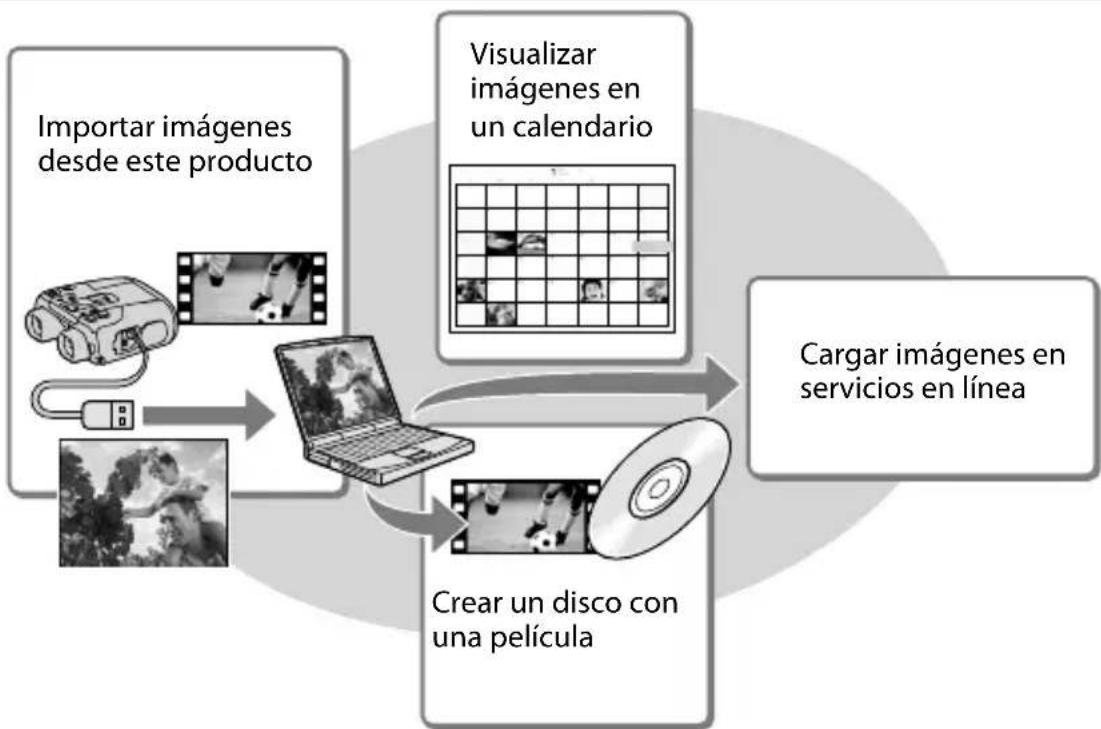 SONY DEV30 - Reproducción de imágenes en un ordenador - 1
