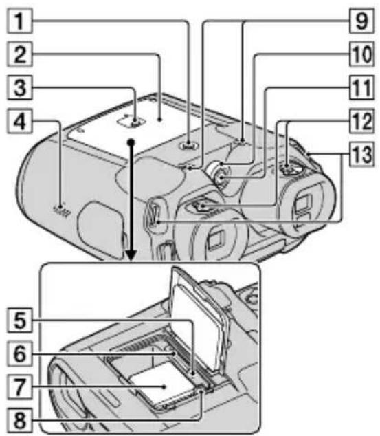 SONY DEV30 - Parts and controls - 3