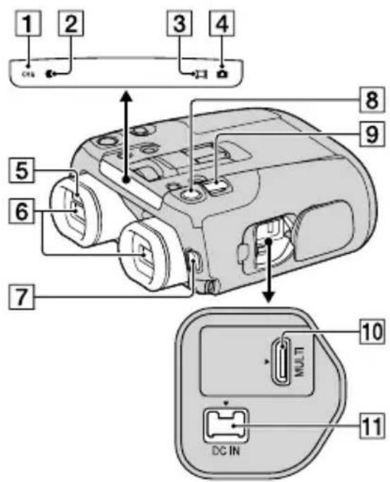 SONY DEV30 - Parts and controls - 2
