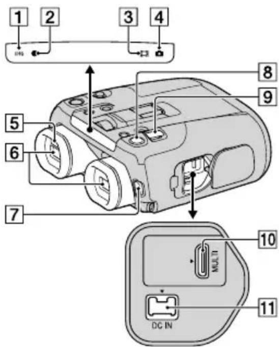 SONY DEV30 - Pièces et contrôles - 2