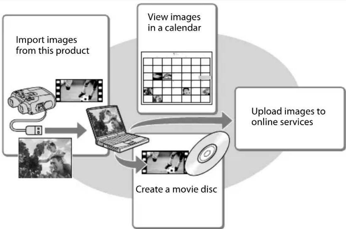 SONY DEV30 - Playing images on a computer - 1