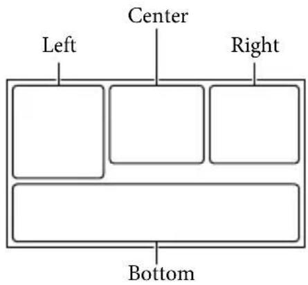 SONY DEV30 - Screen indicators - 1