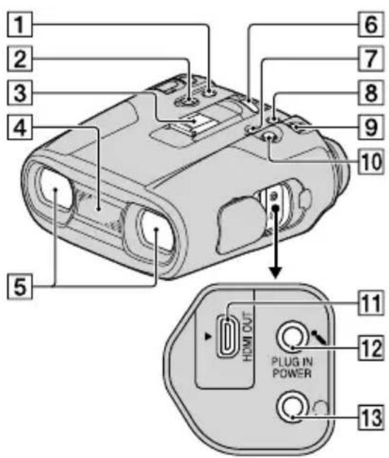 SONY DEV30 - Parts and controls - 1