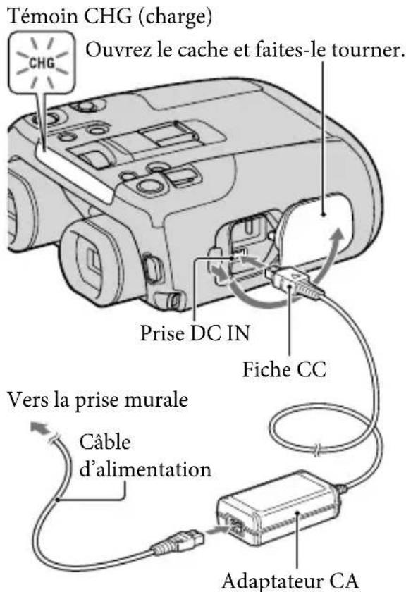 SONY DEV30 - Remarques - 4