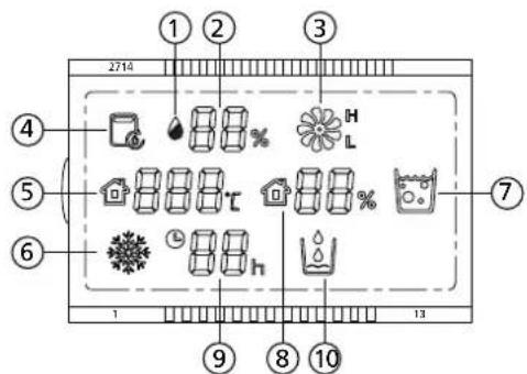 ZIBRO D 512 - DISPLAY - 1