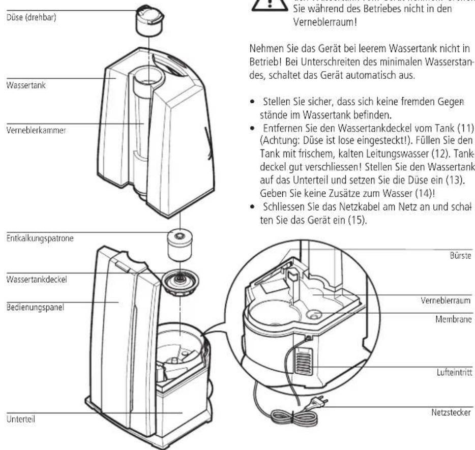 Solis Tower 714 - Gerätebeschreibung Wasser einflüssen - 2