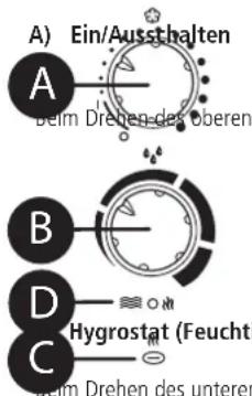 Solis Tower 714 - Bedienung - 1