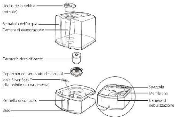 Solis Digisonic 7151 - Messa in funzione - 1