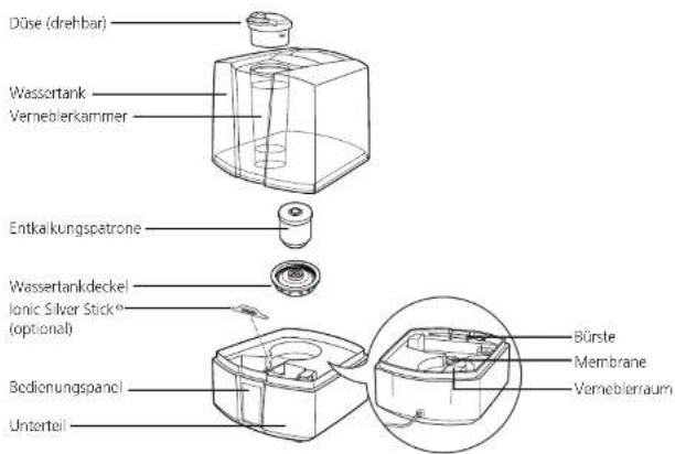Solis Digisonic 7151 - Inbetriebnahme - 1