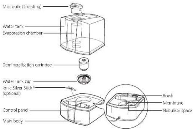Solis Digisonic 7151 - Putting into operation - 1