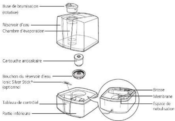 Solis Digisonic 7151 - Mise en service - 1