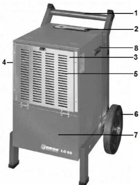 Eurom LO120 - LO50 - 1