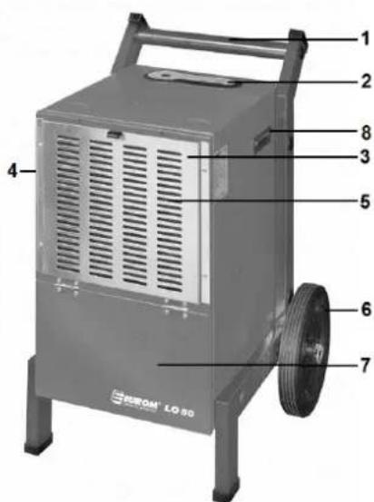Eurom LO120 - DESIGN OF THE DEVICE - 1