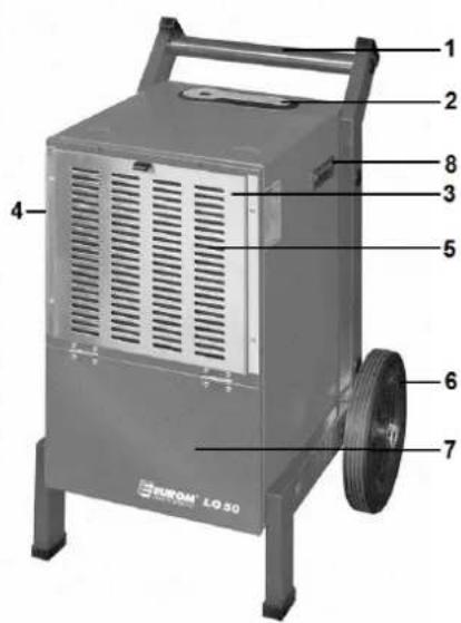 Eurom LO120 - OPBOUW VAN HET APPARAAT - 1