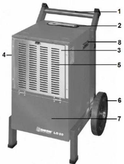 Eurom LO120 - AUFBAU DES GERÄTS - 1