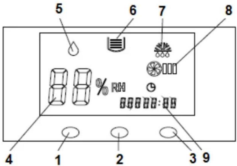 Eurom LO120 - CONTROLEPANEL - 1