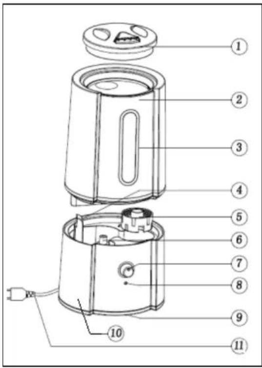 Eurom LB2.5 - Beschreibung - 1