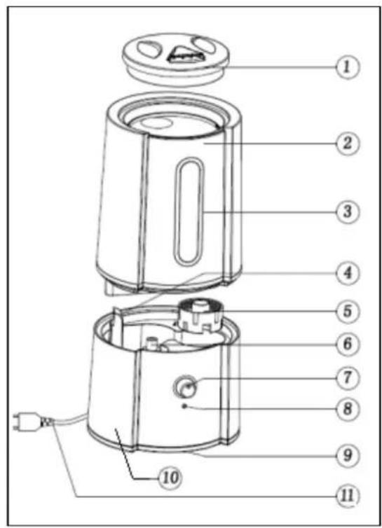 Eurom LB2.5 - Description - 1