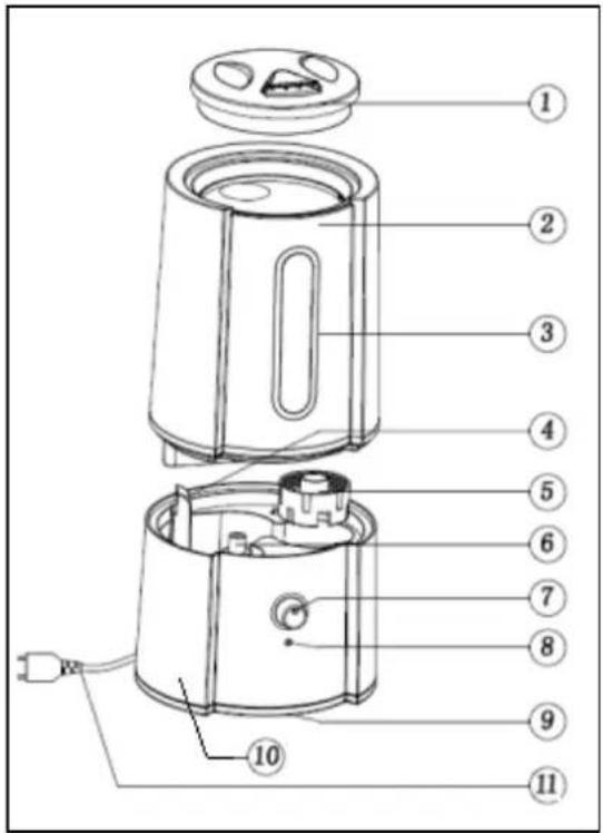Eurom LB2.5 - Descriere - 1