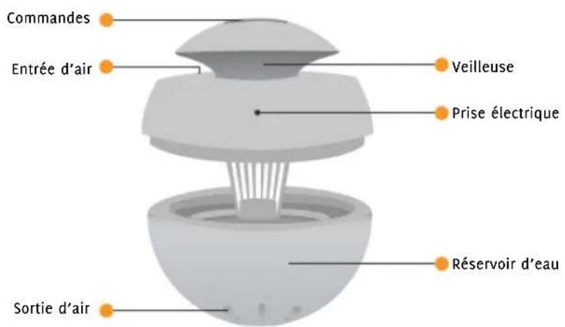 DUUX Ultrasonic air humidifier - Aperçu du produit! - 1