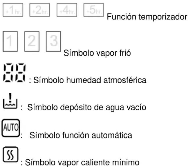 CASO AirVital Pro - Pantalla del aparato - 2