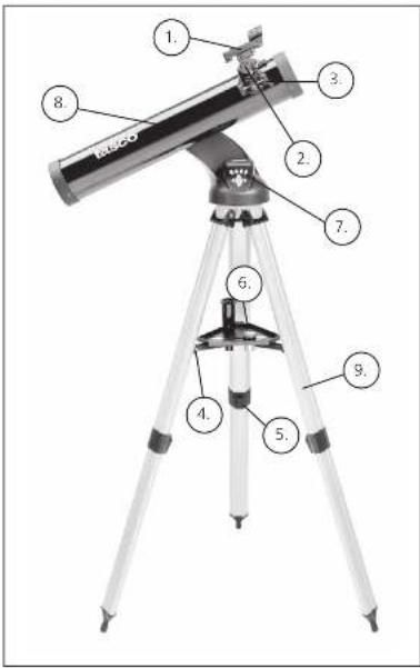 TASCO Space Station 49114675 - PAR QUOI COMMENCER? - 2