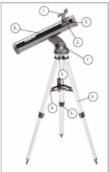 TASCO Space Station 49076525 - POR ONDE DEVO COMEÇAR? - 2