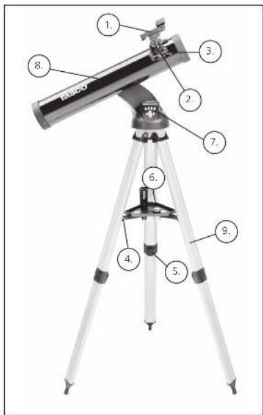TASCO Space Station 49076525 - DOVE INIZIARE? - 2