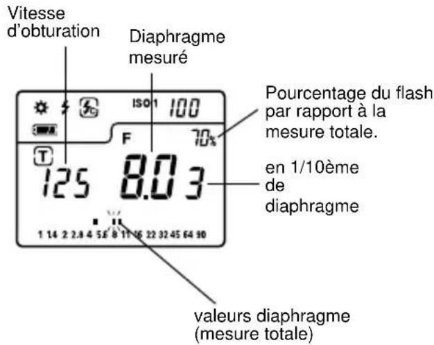 SEKONIC FLash Master L358 - Mode synchro-flash - 3