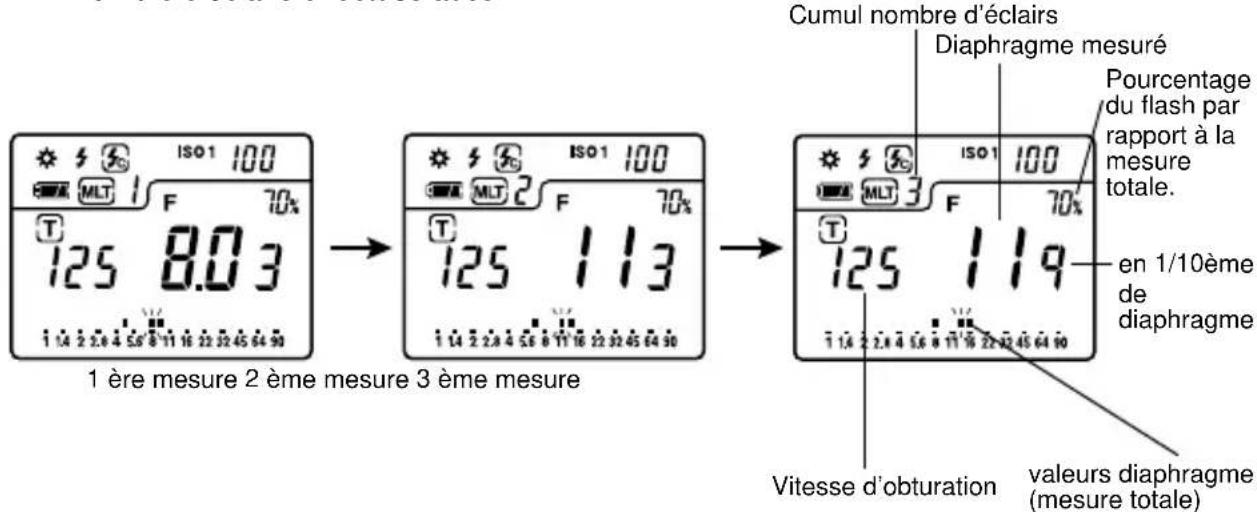 SEKONIC FLash Master L358 - Cumul flash avec câble synchro - 3