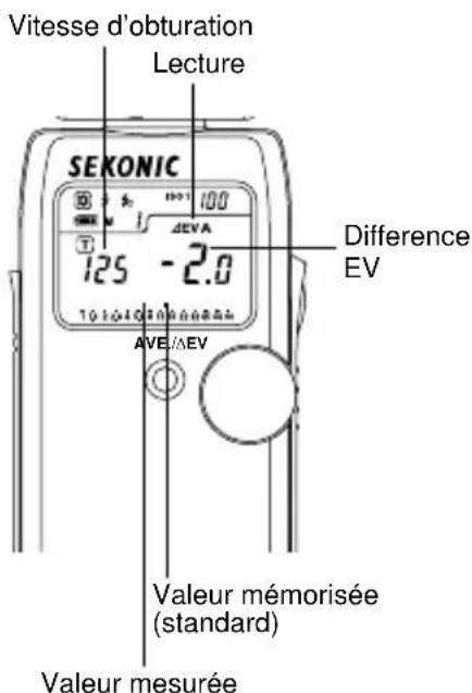 SEKONIC FLash Master L358 - Écart de brillance - 3