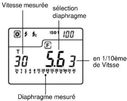 SEKONIC FLash Master L358 - Mode priorité diaphragme - 2