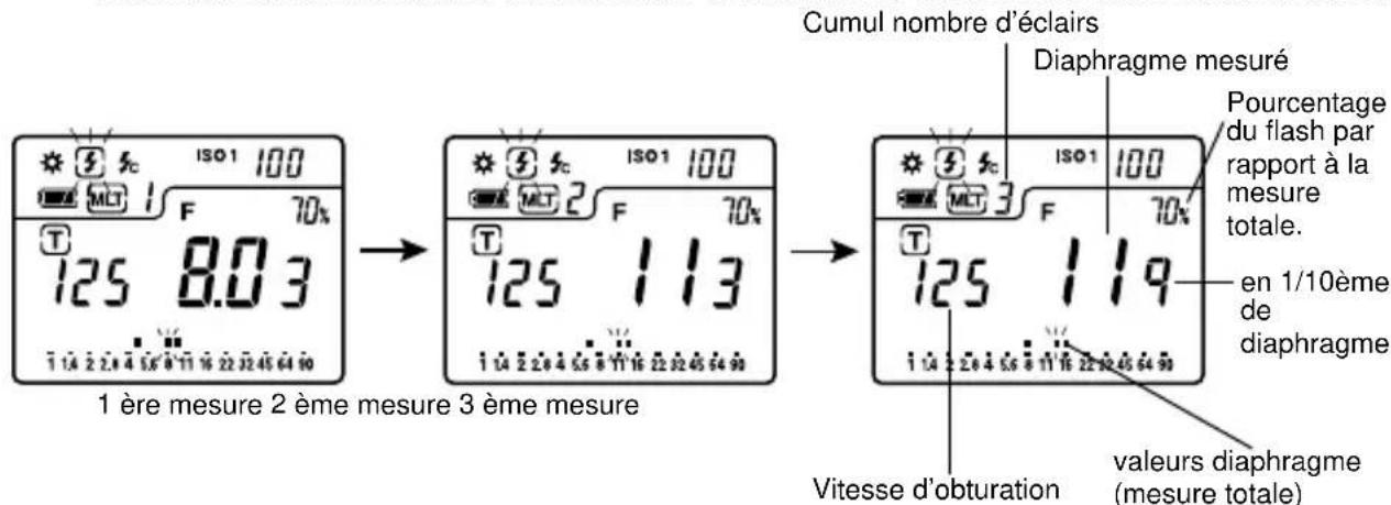 SEKONIC FLash Master L358 - Mode flashmètre cumul sans câble synchro - 2