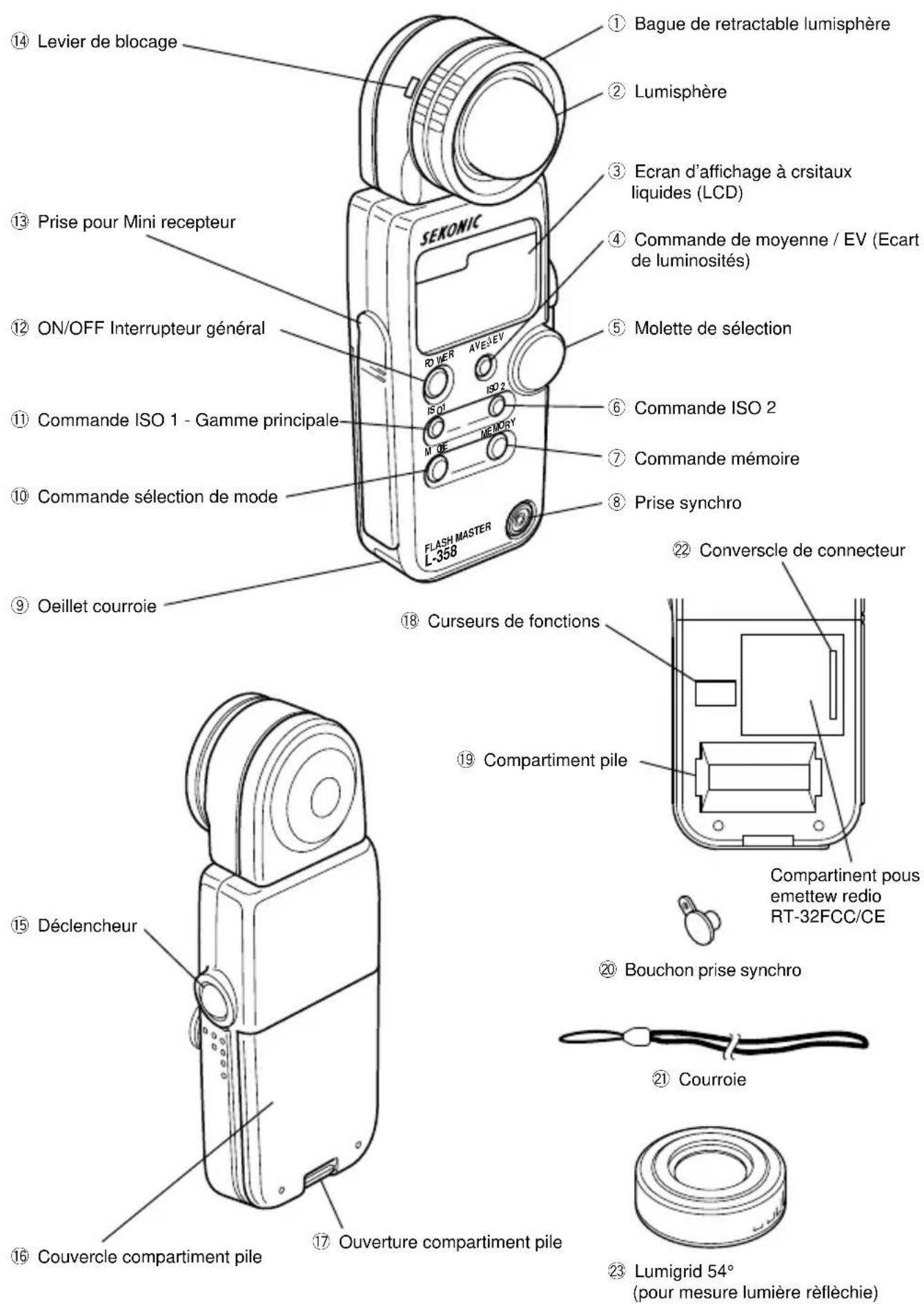 SEKONIC FLash Master L358 - Descriptif - 1