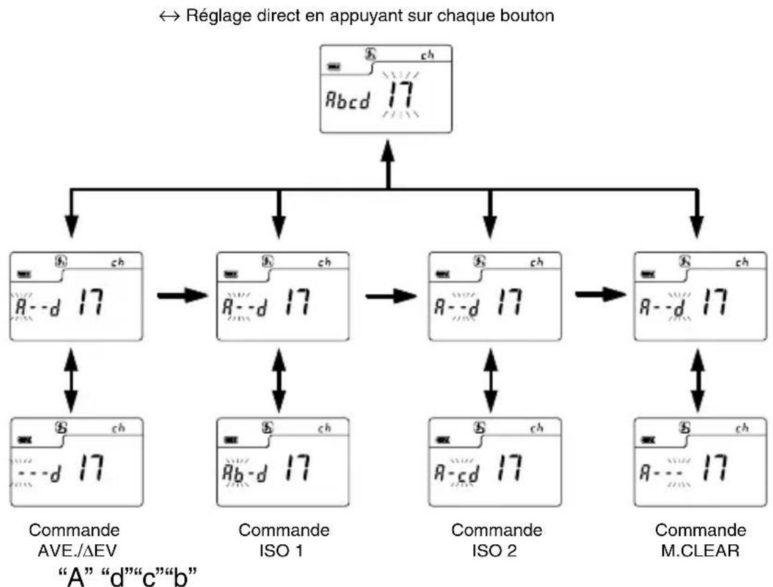 SEKONIC DualMaster L558 - ATTENTION: - 3