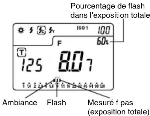 SEKONIC DualMaster L558 - Pour insister sur la lumière au tungstène (lumière ambiante) (pour creer une ambiance orange). - 1