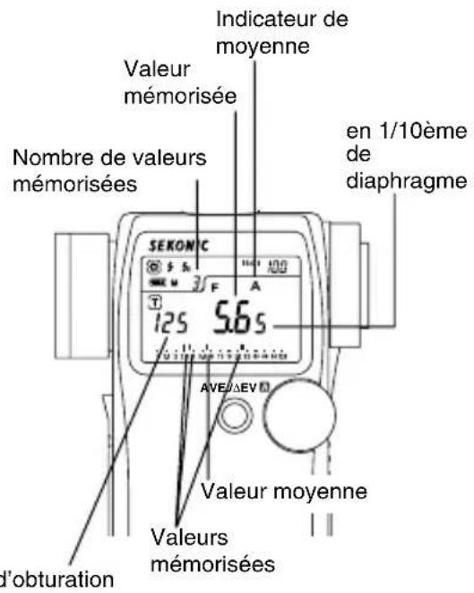 SEKONIC DualMaster L558 - Fonction moyenne - 2